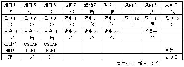 202006行事委員会参加者.jpg